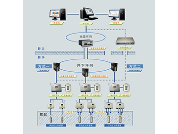 KJ821(A)煤礦用圍巖應(yīng)力監(jiān)測系統(tǒng)